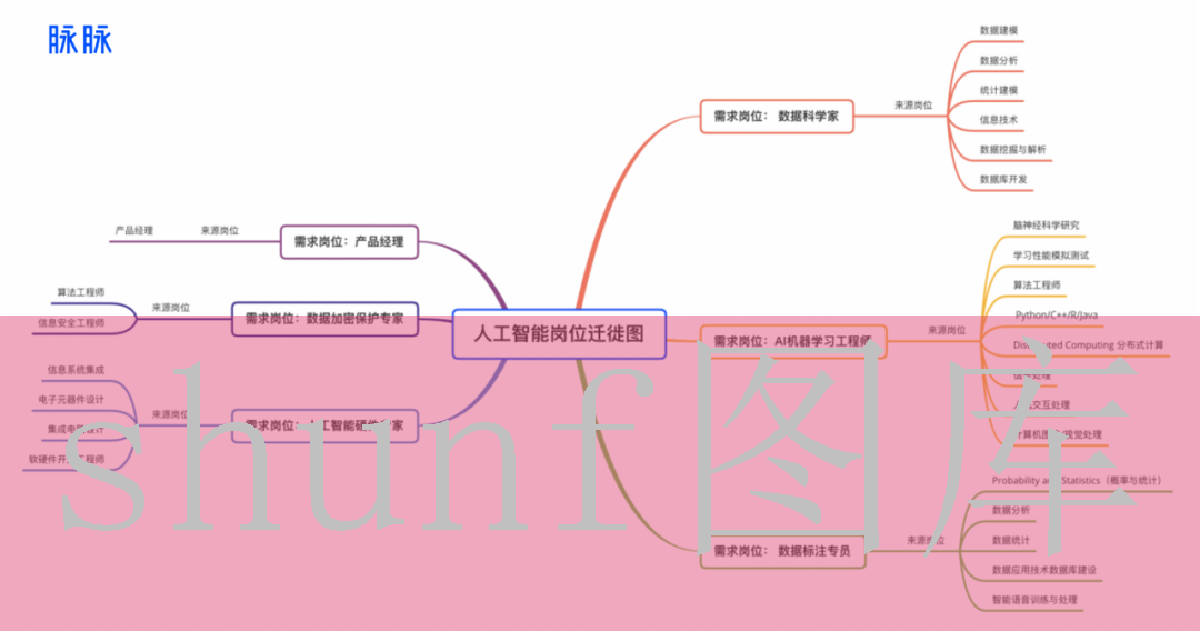 书生传奇
